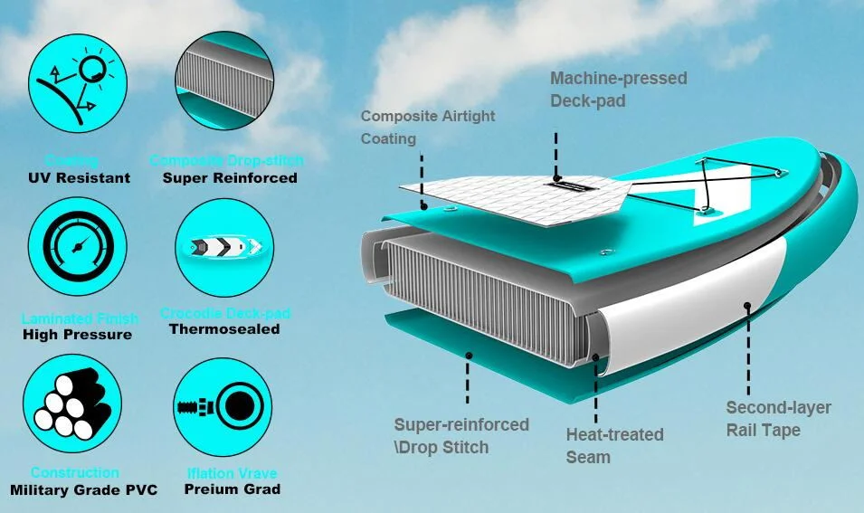 Unitarp Inflatable Sup Board Allround 10&prime; 6&quot; (Pre-laminated Dropstitch Technology)